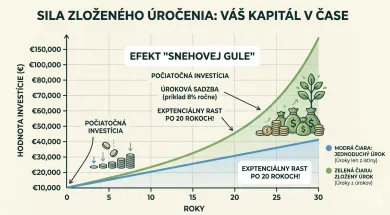 Sila zloženého úroku
