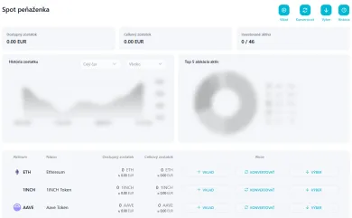 Spotová peňaženka crypto4me