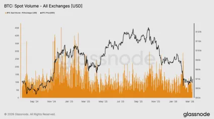 Spotový objem na burzách