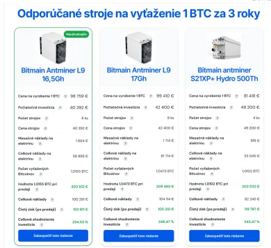 Stratégia na zarobenie jedného Bitcoinu