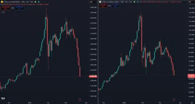 Zlato a striebro v obrovskom páde