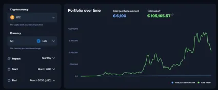 50 eur mesačne v Bitcoine za 10 rokov
