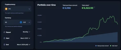 50 eur mesačne v Bitcoine za 5 rokov