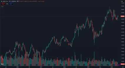 Akcie Apple za posledných 5 rokov