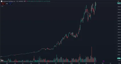 Akcie firmy Lumentum