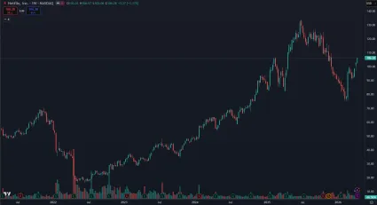 Akcie Netflix za posledných 5 rokov