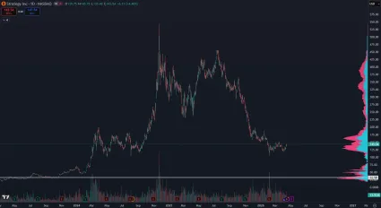 Akcie spoločnosti Strategy