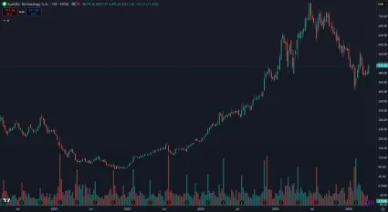Akcie Spotify za posledn&yacute;ch 5 rokov