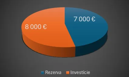 Ako rozdeliť peniaze z dedičstva