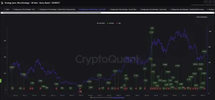 Ako Strategy nakupuje Bitcoin