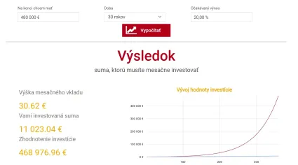 Ako získať 480 000 pri ročnom výnose 20 %