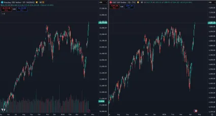 Americk&eacute; akcie na vrchole