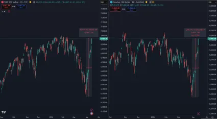 Americké akcie stúpajú k maximám