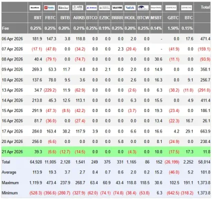 Analýza prítokov ETF
