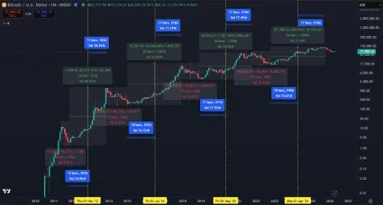 Bitcoin a jeho klesajúce zhodnotenie