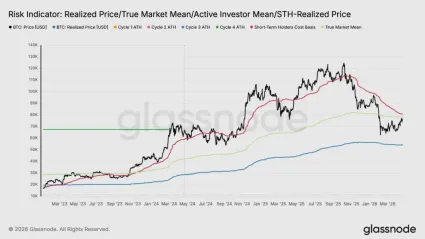 Bitcoin a kľúčové zóny podpory a odporu