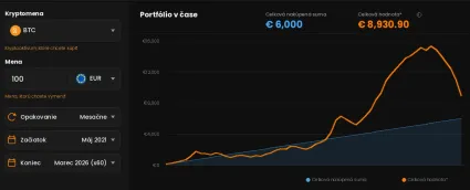 Bitcoin a zhodnotenie za 5 rokov.