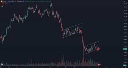 Bitcoin opäť v rastúcej vlajke