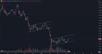Bitcoin prekonáva 70 000 dolárov