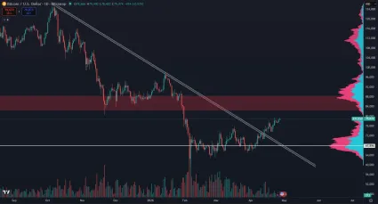 Bitcoin sa obchoduje za 79 000 dol&aacute;rov
