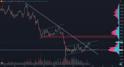 Bitcoin stojí presne na rezistencii vlajky