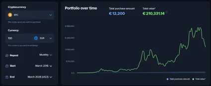 Bitcoin za 100 eur mesačne za 10 rokov