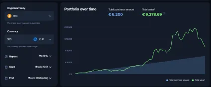 Bitcoin za 100 eur mesačne za 5 rokov