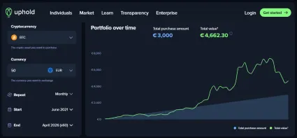 Bitcoin za 50 eur mesačne za posledných 5 rokov