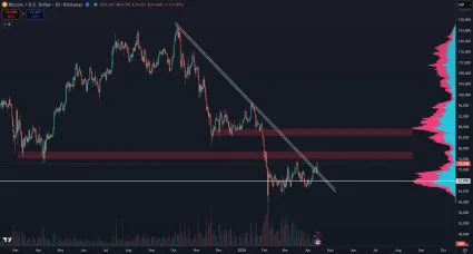 Bitcoin za&uacute;točil na 75 000 dol&aacute;rov