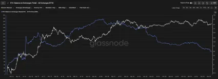 Burzov&eacute; rezervy Etherea