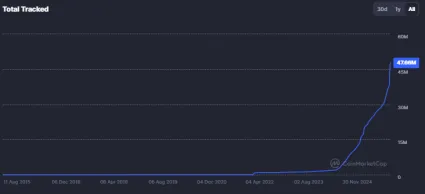 Celkový počet kryptomien v roku 2026