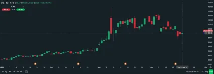 Cena ropy denn&yacute; graf