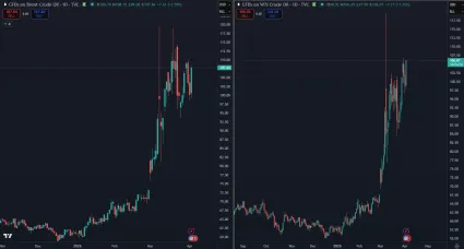 Cena ropy v roku 2026