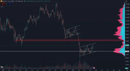 Cenov&yacute; cieľ v pr&iacute;pade prerazenia rezistencie