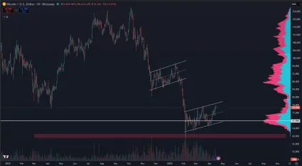 Cenov&yacute; cieľ v pr&iacute;pade prerazenia supportu