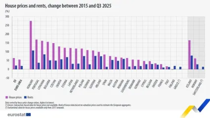 Ceny bývania a nájmov