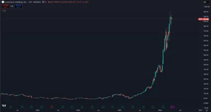 Druh&eacute; najziskovej&scaron;ie akcie LITE