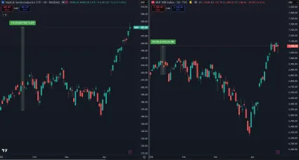 ETF na polovodiče verzus S&P 500