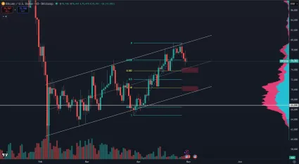 Fibonacci targety pre Bitcoin