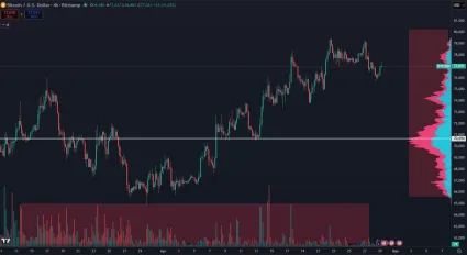 Horizont&aacute;lne a vertik&aacute;lne objemy obchodov