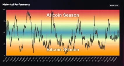 Index altcoinovej sezóny
