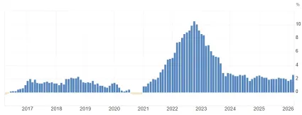 Infl&aacute;cia euroz&oacute;ny