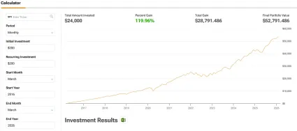 Investujeme 200 eur mesačne do akciov&eacute;ho ETF
