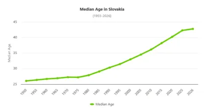 Medi&aacute;nov&yacute; vek Slov&aacute;kov