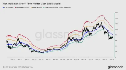 Model n&aacute;kladovej z&aacute;kladne kr&aacute;tkodob&yacute;ch držiteľov