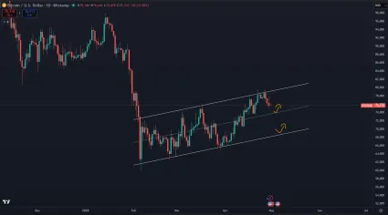 Najbližšie supporty pre Bitcoin