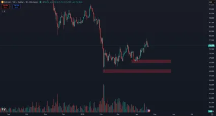 Najbližšie supporty pre BTC