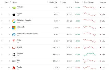 Najv&auml;č&scaron;ie AI firmy