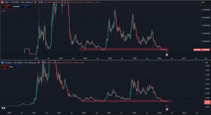 Najväčšie kryptomeny padli na cyklické dno