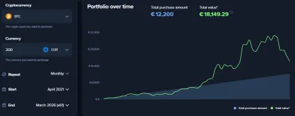 Nakupujem Bitcoin 5 rokov